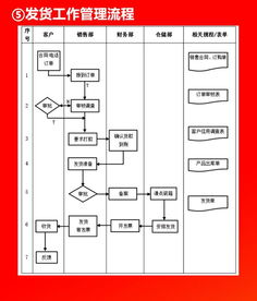 企業(yè)管理全套流程圖與Word模板下載，值得珍藏