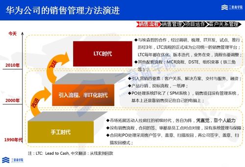 三豪商學(xué)院解析 華為MTL、LTC與ITR流程變革如何助力業(yè)績(jī)?cè)鲩L(zhǎng)與服務(wù)體系完善