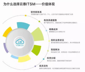 國家標(biāo)準(zhǔn)云惠運(yùn)維管理工具——您專屬的企業(yè)運(yùn)維管理專家