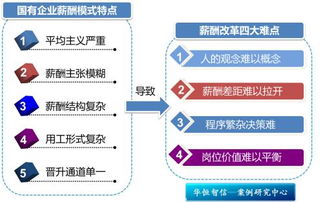 《國有企業(yè)境外投資財務(wù)管理辦法》解讀與企業(yè)管理服務(wù)應(yīng)對