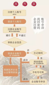 持續(xù)推進高新技術(shù)企業(yè)入庫培育，助力企業(yè)提升管理服務(wù)水平