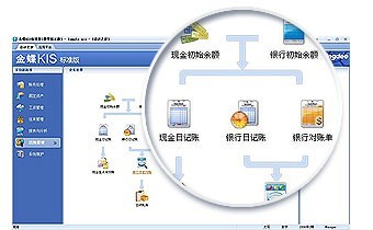 金蝶KIS行政事業版 以精準賬務與高效資產管理，賦能現代化行政事業管理